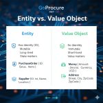 Entity vs value object