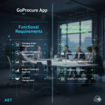 Functional and non-functional requirements