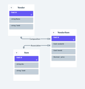 vendor-item manay to many relationship